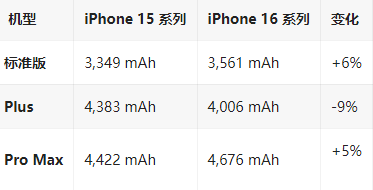 子长苹果16维修分享iPhone16/Pro系列机模再曝光