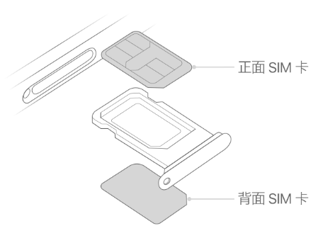 子长苹果15维修分享iPhone15出现'无SIM卡'怎么办